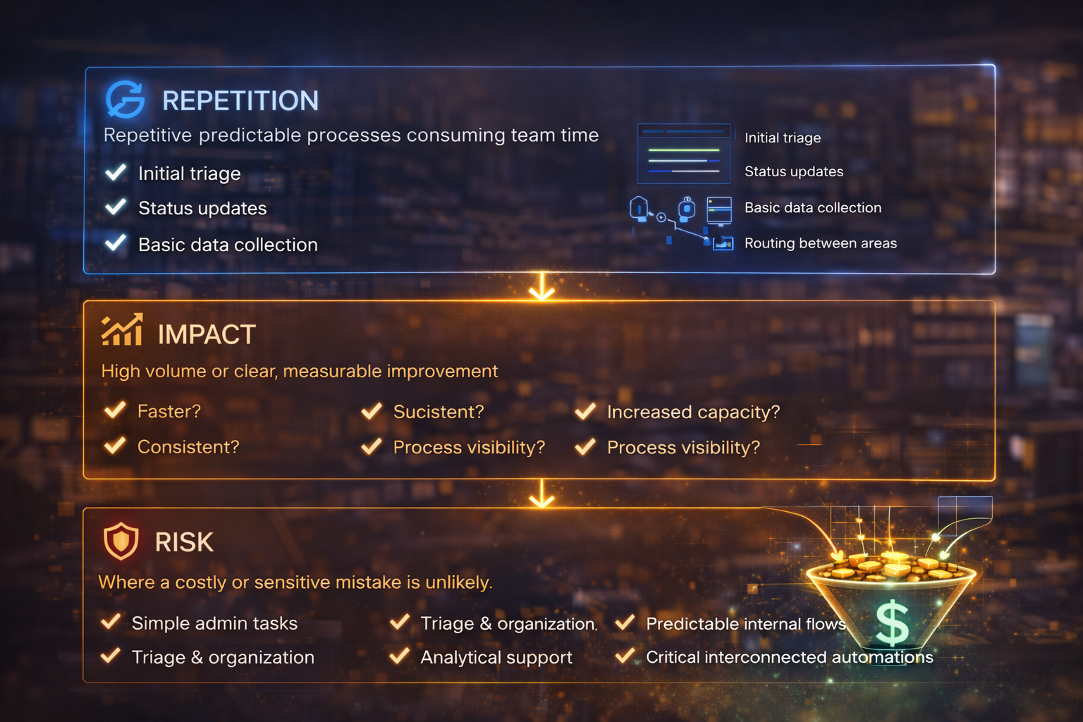 O que automatizar primeiro na sua empresa sem criar caos operacional